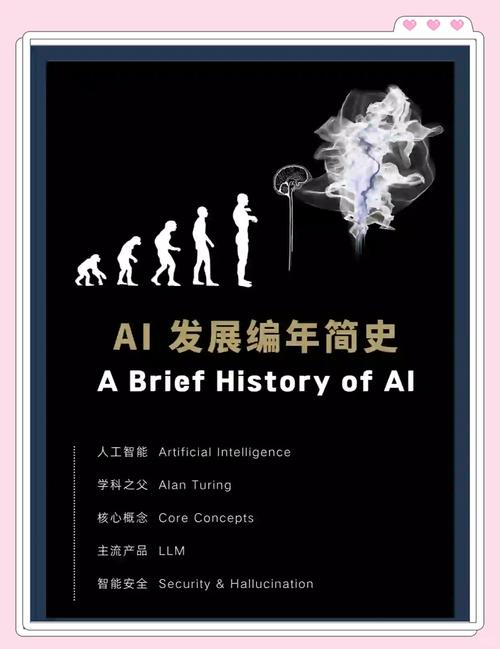 1950年人工智能如何被提出？-第2张图片-广州国自机器人