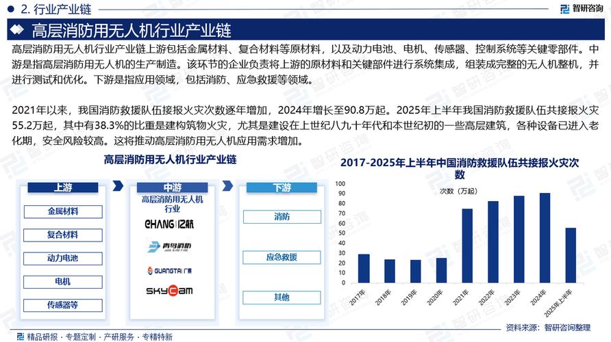 2025无人机行业趋势如何？增长点在哪？-第3张图片-广州国自机器人