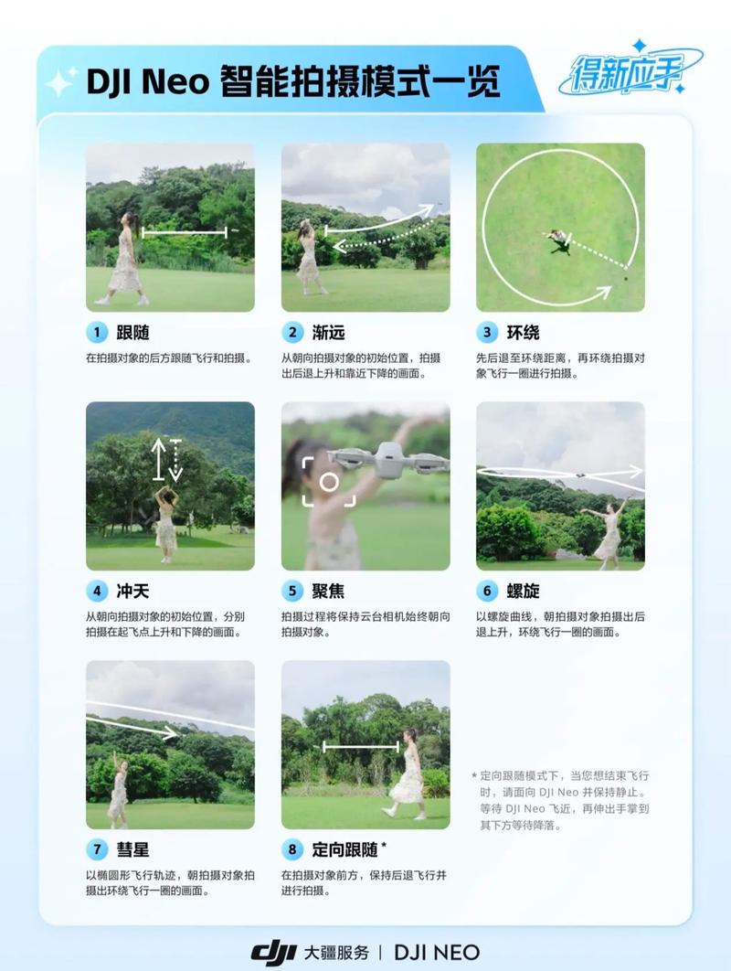 无人机入门视频哪里能下载？-第1张图片-广州国自机器人