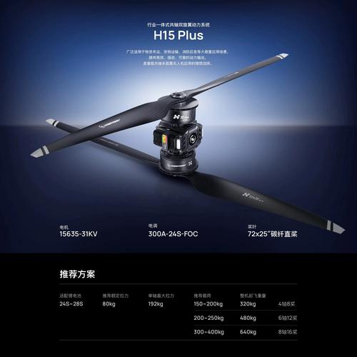 共轴无人机最快飞行记录是多少？-第1张图片-广州国自机器人