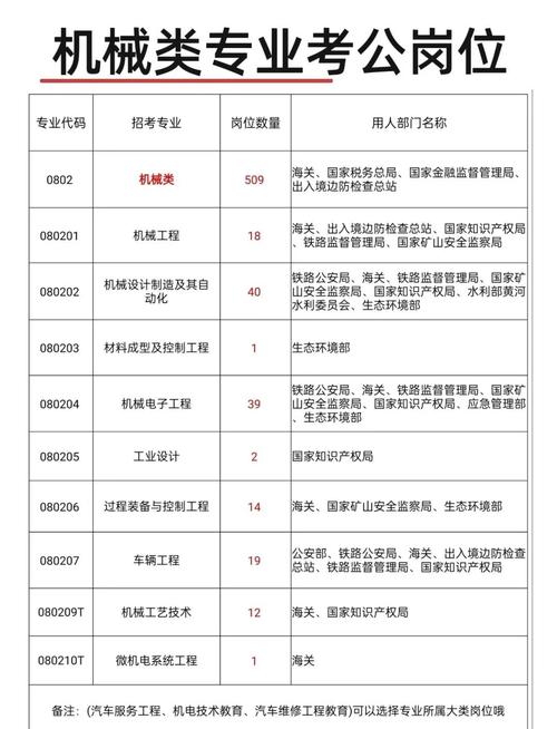 机器人专业需具备哪些核心条件？-第2张图片-广州国自机器人