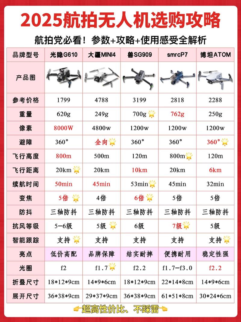 无人机最高飞行技巧有哪些?-第3张图片-广州国自机器人 无人机最高飞行技巧有哪些?-第3张图片-广州国自机器人