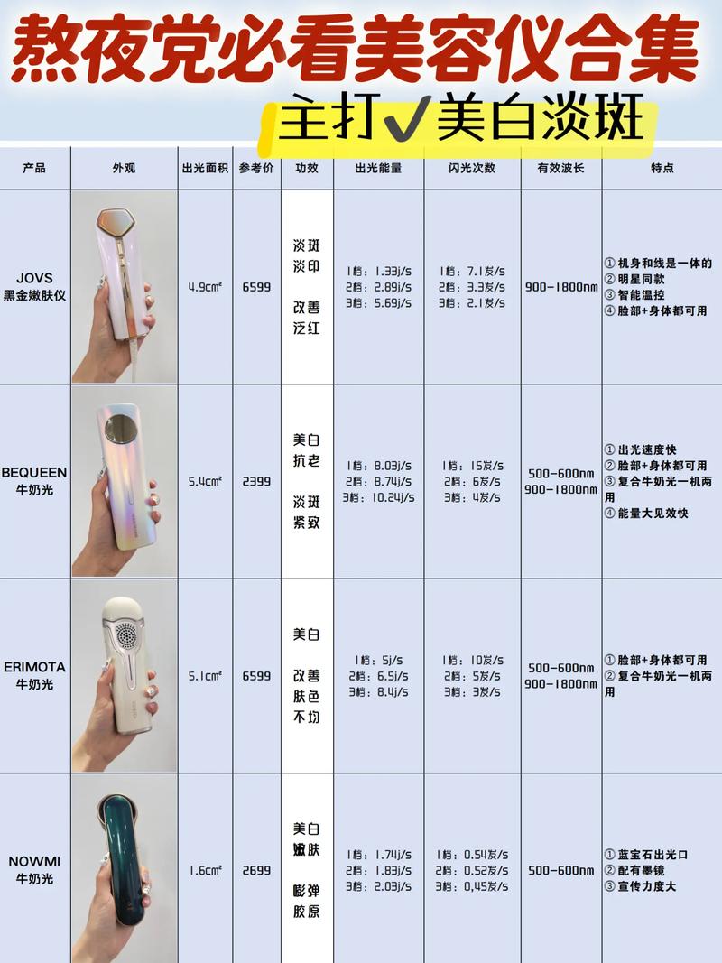 智能护肤机器人me价格多少?-第2张图片-广州国自机器人 智能护肤机器人me价格多少?-第2张图片-广州国自机器人