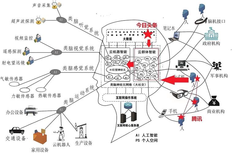 神经网络算法如何驱动人工智能突破？-第1张图片-广州国自机器人