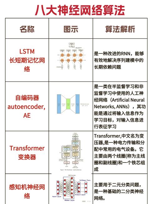 神经网络算法如何驱动人工智能突破？-第3张图片-广州国自机器人