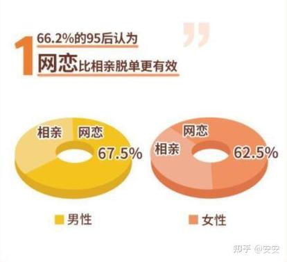 中国最先进AI婚恋,真能找到真爱吗?-第3张图片-广州国自机器人 中国最先进AI婚恋,真能找到真爱吗?-第3张图片-广州国自机器人