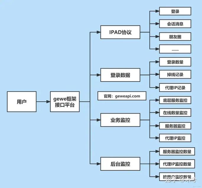Python机器人开发如何入门?-第1张图片-广州国自机器人 Python机器人开发如何入门?-第1张图片-广州国自机器人