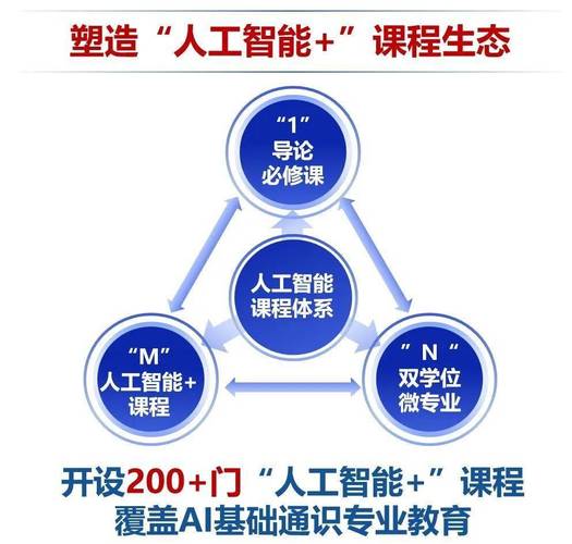 北航人工智能原理与应用的核心是什么？-第1张图片-广州国自机器人