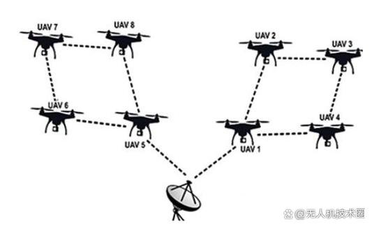 无人机WiFi图传组网如何实现稳定高效传输？-第1张图片-广州国自机器人