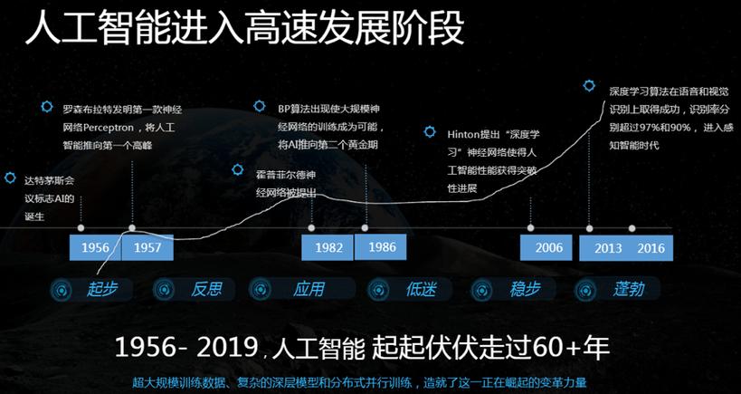 全球大数据人工智能将如何改变未来？-第2张图片-广州国自机器人