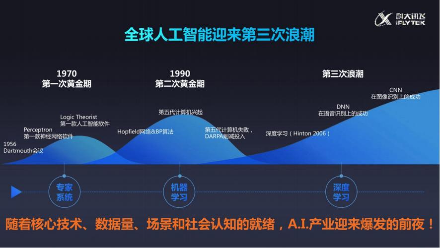全球大数据人工智能将如何改变未来？-第3张图片-广州国自机器人