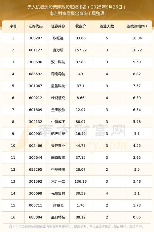 猎鹰消防无人机股票有哪些潜力？-第1张图片-广州国自机器人