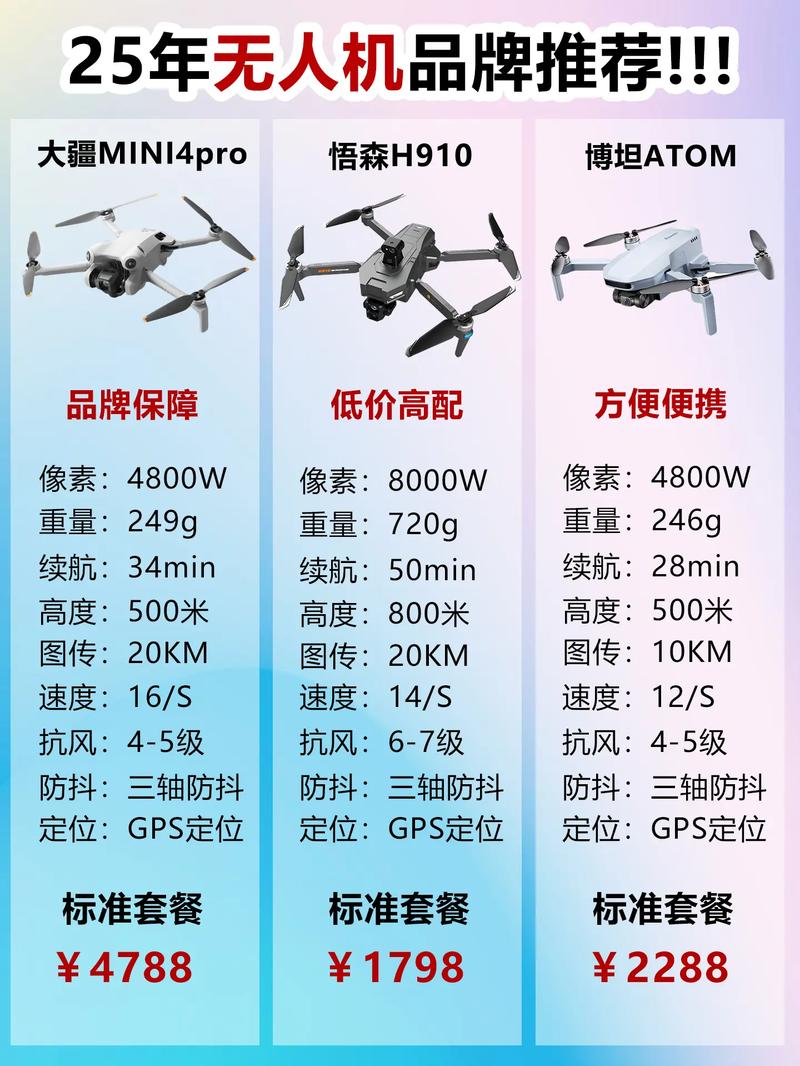 新手选无人机,哪个品牌更合适?-第1张图片-广州国自机器人 新手选无人机,哪个品牌更合适?-第1张图片-广州国自机器人