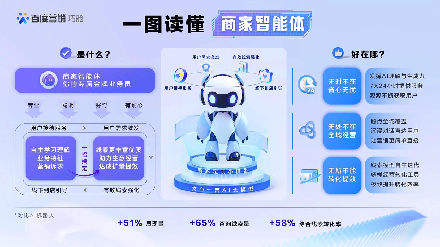 百度在人工智能领域BAT三强中地位如何?-第1张图片-广州国自机器人 百度在人工智能领域BAT三强中地位如何?-第1张图片-广州国自机器人