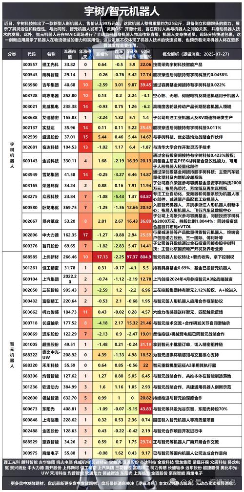 智能机器人龙头股有哪些？-第1张图片-广州国自机器人