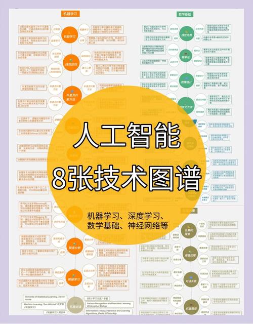 万门学院人工智能资源有哪些?-第1张图片-广州国自机器人 万门学院人工智能资源有哪些?-第1张图片-广州国自机器人