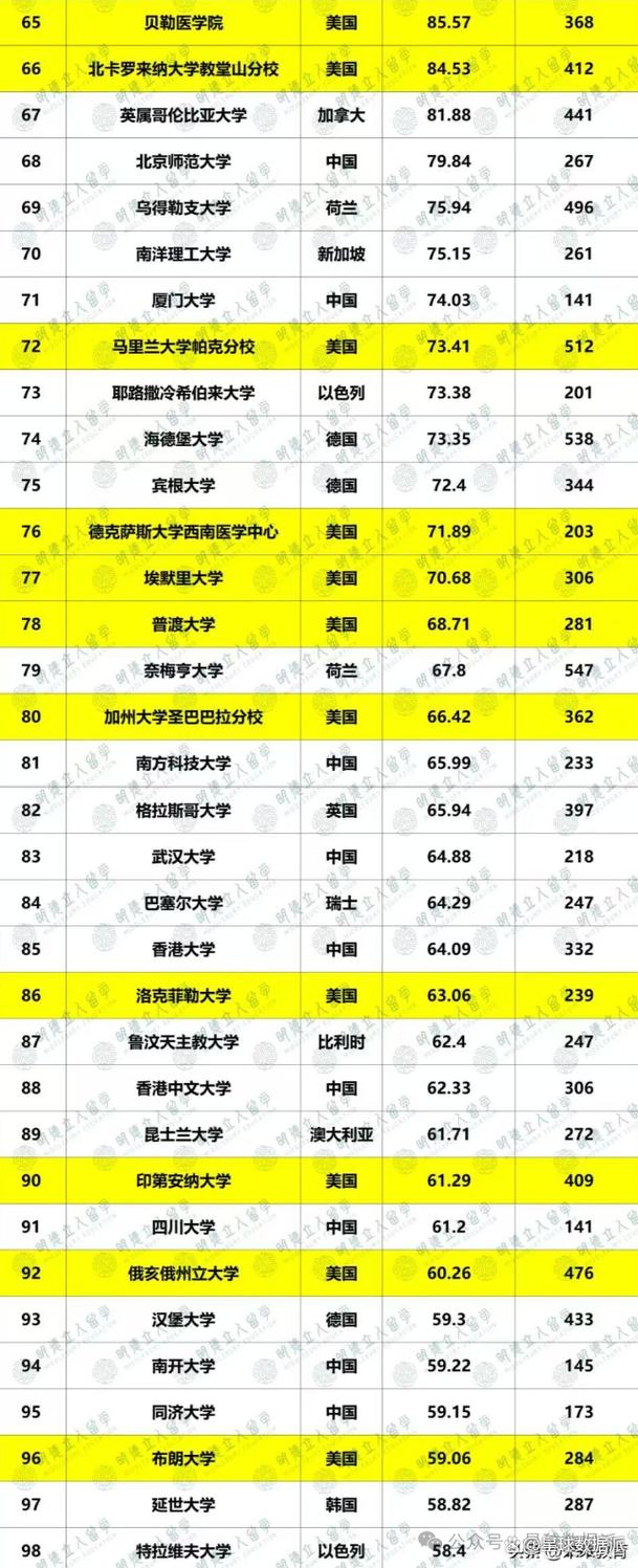 美国人工智能大学排名，哪些高校领跑？-第1张图片-广州国自机器人