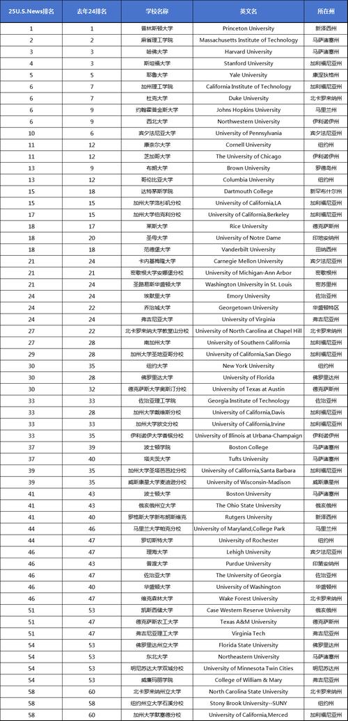 美国人工智能大学排名，哪些高校领跑？-第3张图片-广州国自机器人