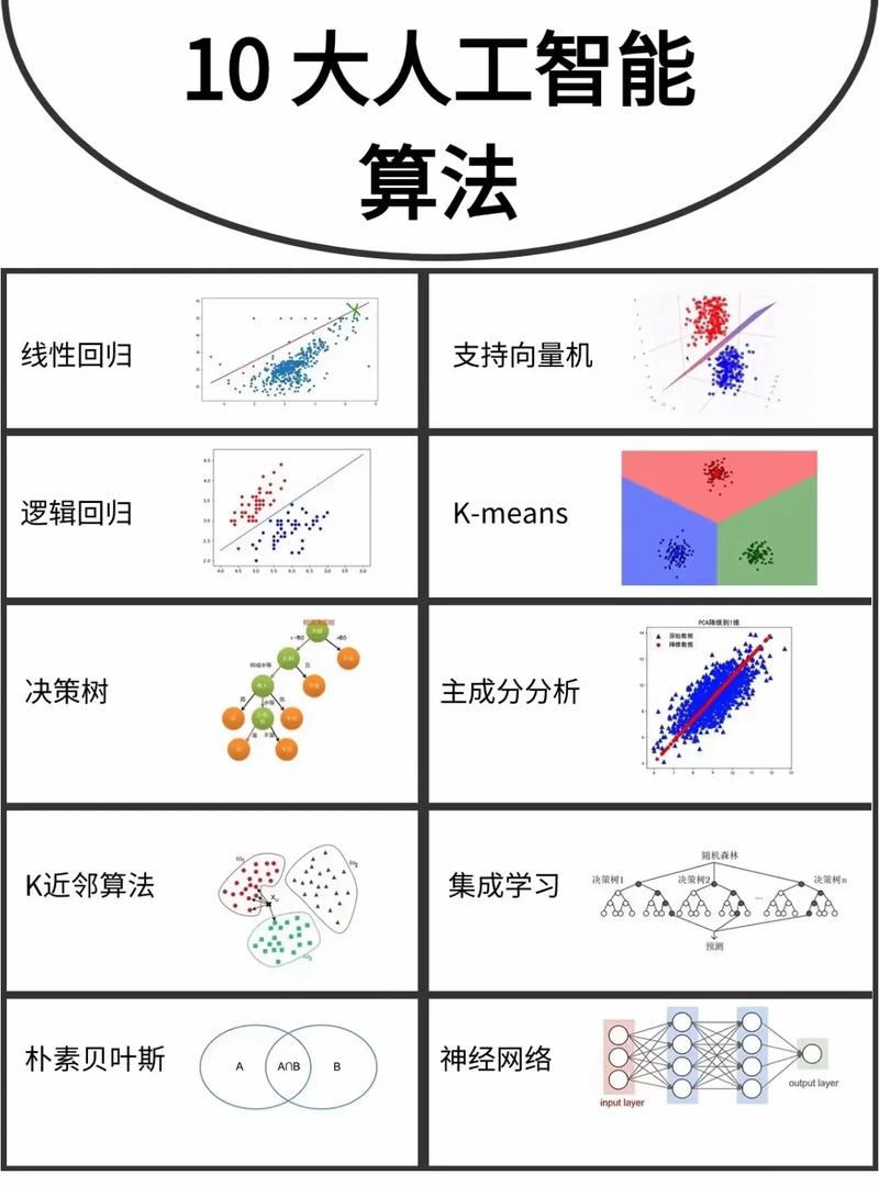 人工智能加魔法等于什么-第2张图片-广州国自机器人