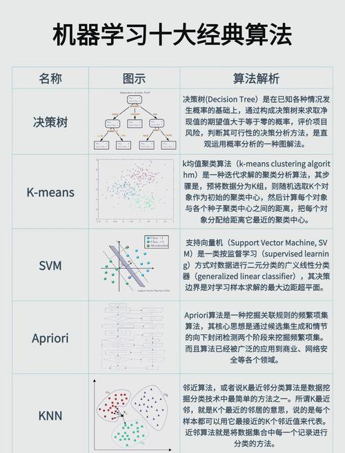 人工智能控制算法有哪些?-第1张图片-广州国自机器人 人工智能控制算法有哪些?-第1张图片-广州国自机器人