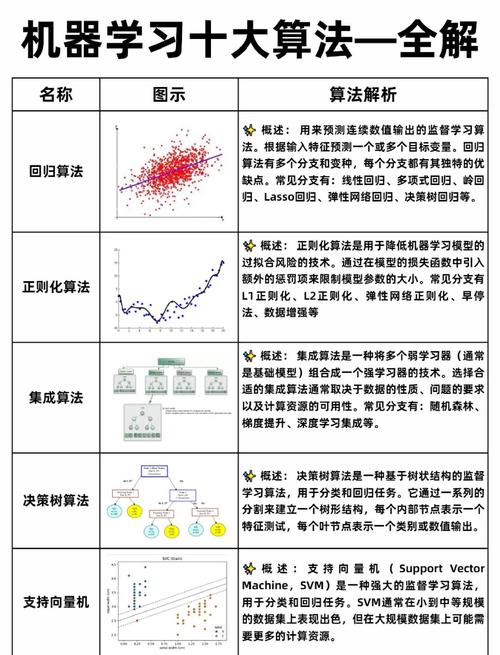人工智能控制算法有哪些？-第2张图片-广州国自机器人