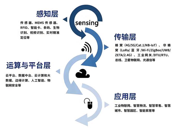 物联网无人机技术PPT核心应用有哪些？-第2张图片-广州国自机器人
