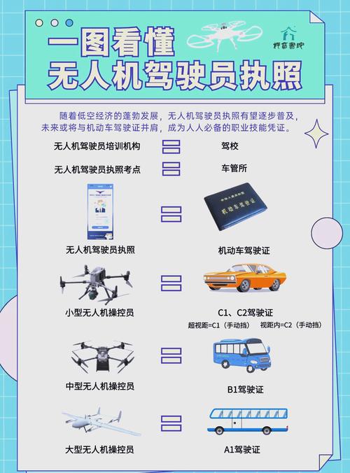 无人机驾照颁发规定内容-第2张图片-广州国自机器人