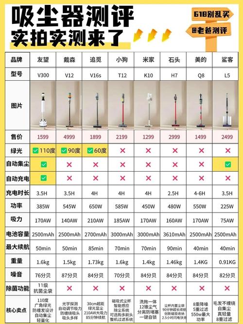 智能机器人吸尘器排行榜-第2张图片-广州国自机器人 智能机器人吸尘器排行榜-第2张图片-广州国自机器人