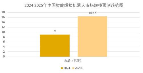 焊接机器人发展前景如何?-第1张图片-广州国自机器人 焊接机器人发展前景如何?-第1张图片-广州国自机器人