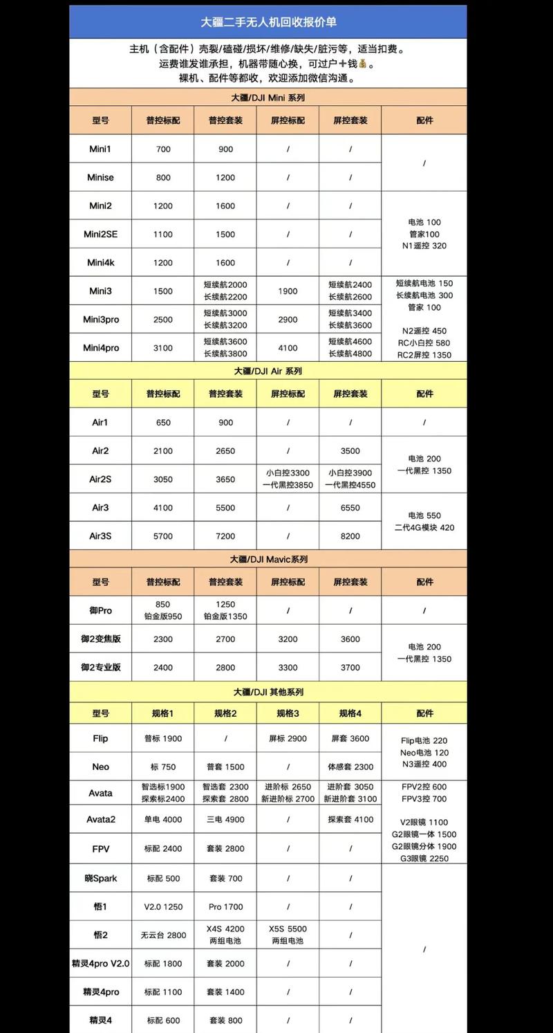 大疆无人机无人驾驶岗位工资多少？-第2张图片-广州国自机器人