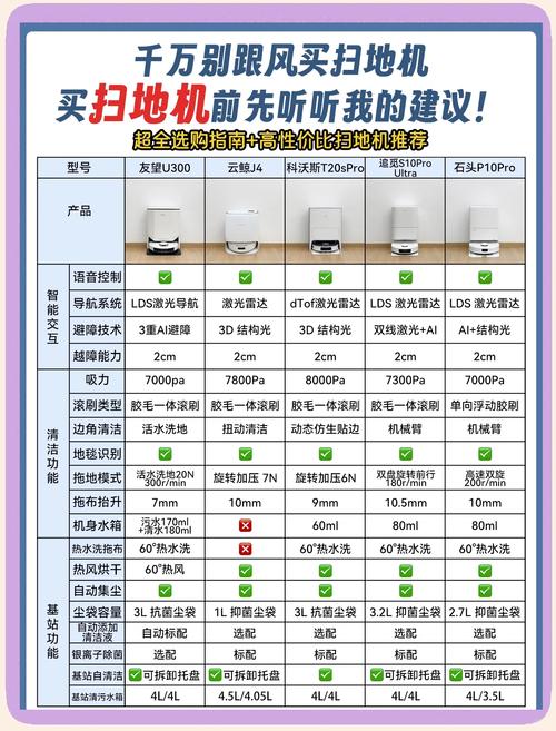 扫地机器人880说明书怎么用？-第1张图片-广州国自机器人