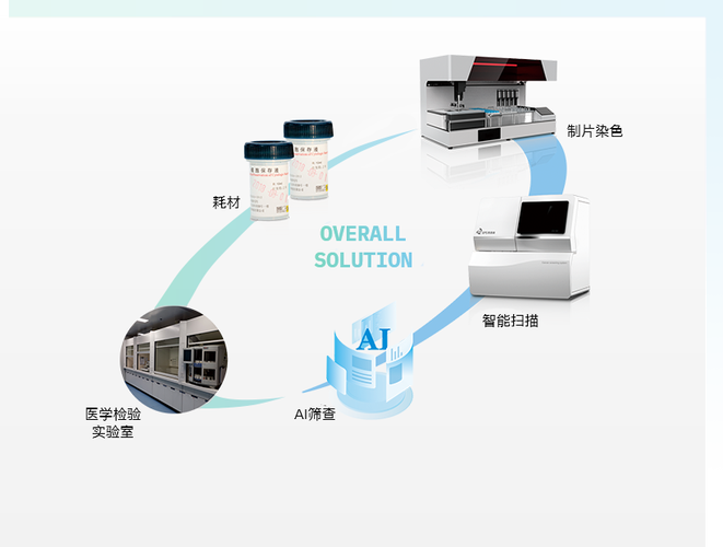 AI如何革新病理切片制片？-第3张图片-广州国自机器人
