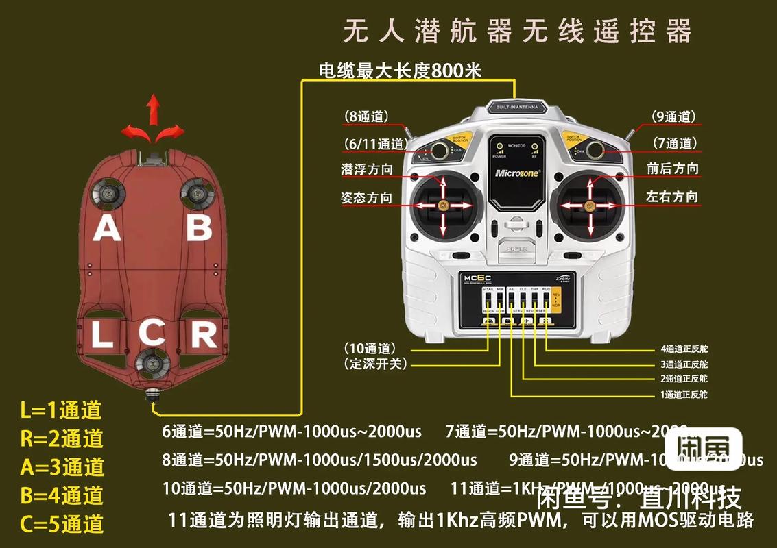 Biki水下无人机价格是多少?-第2张图片-广州国自机器人 Biki水下无人机价格是多少?-第2张图片-广州国自机器人