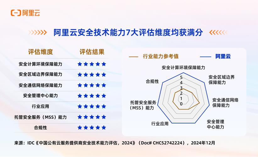阿里云人工智能战略如何破局与突围？-第2张图片-广州国自机器人