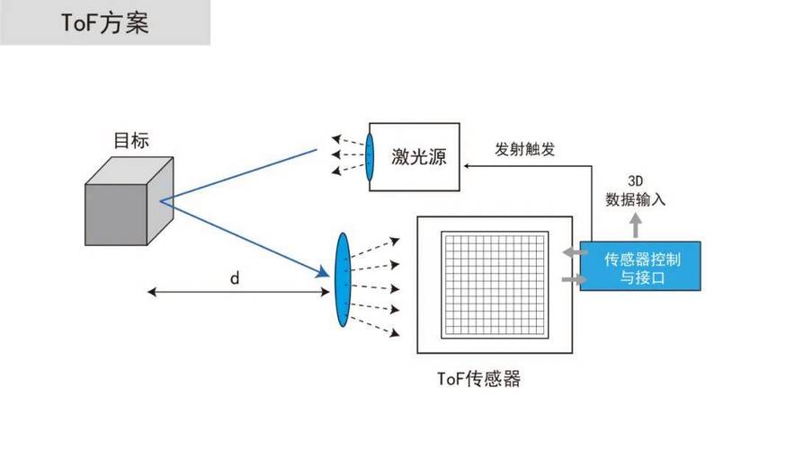 机器人3D视觉定位的核心原理是什么？-第1张图片-广州国自机器人
