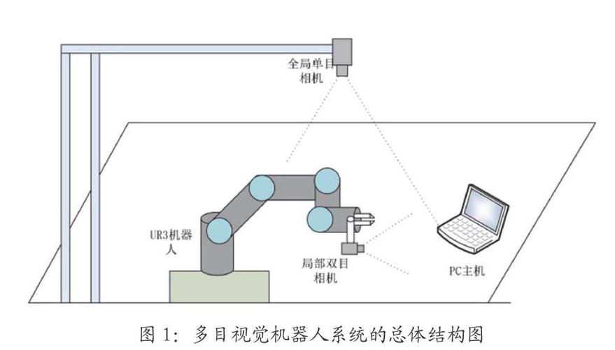 机器人3D视觉定位的核心原理是什么？-第3张图片-广州国自机器人
