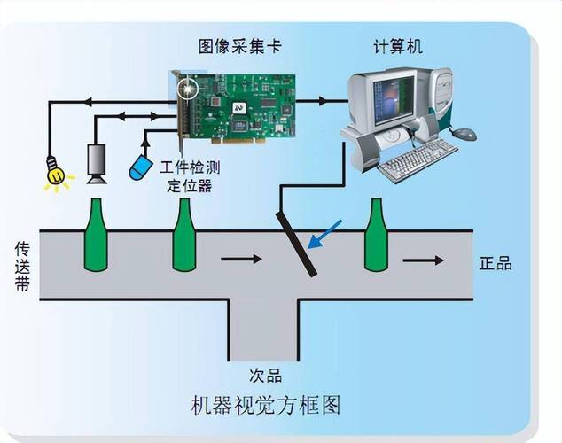 机器人3D视觉定位的核心原理是什么？-第2张图片-广州国自机器人