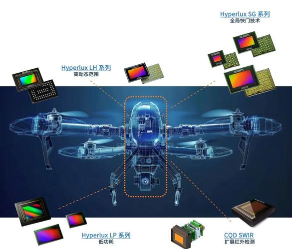 无人机 感知规避 模拟-第2张图片-广州国自机器人