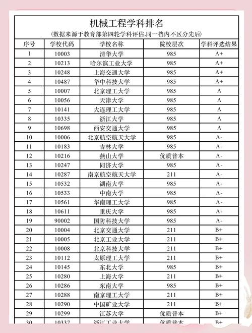 中国机器人专业大学排名哪家强?-第2张图片-广州国自机器人 中国机器人专业大学排名哪家强?-第2张图片-广州国自机器人