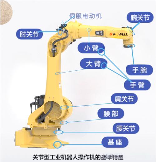机器人制造需哪些核心零件？-第1张图片-广州国自机器人