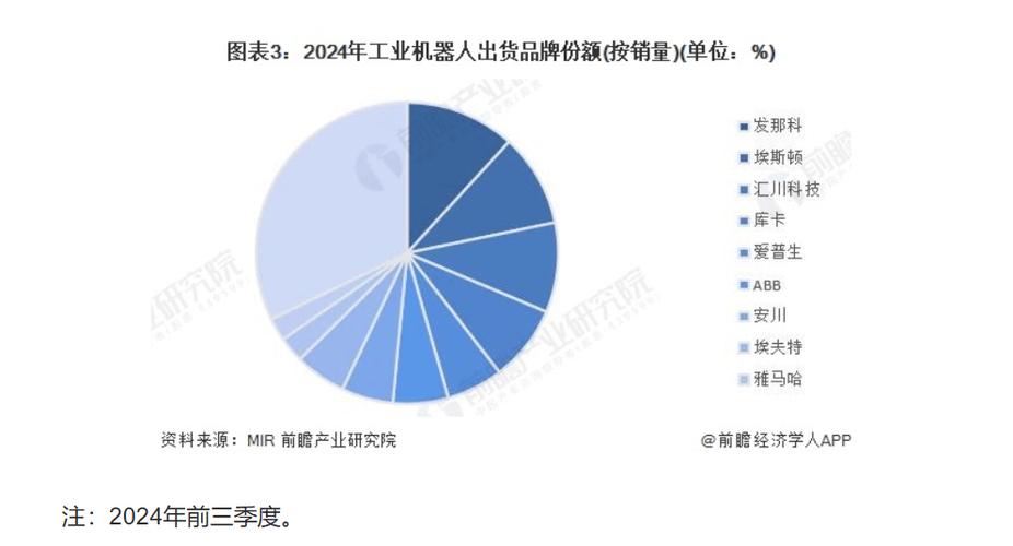 ABB机器人市场占有率究竟有多高？-第1张图片-广州国自机器人