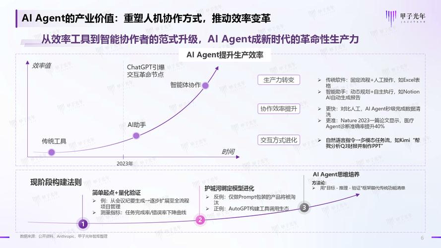 AI发展遇瓶颈，突破难点在哪？-第2张图片-广州国自机器人
