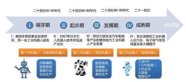 全球工业机器人发展现状如何?-第1张图片-广州国自机器人 全球工业机器人发展现状如何?-第1张图片-广州国自机器人