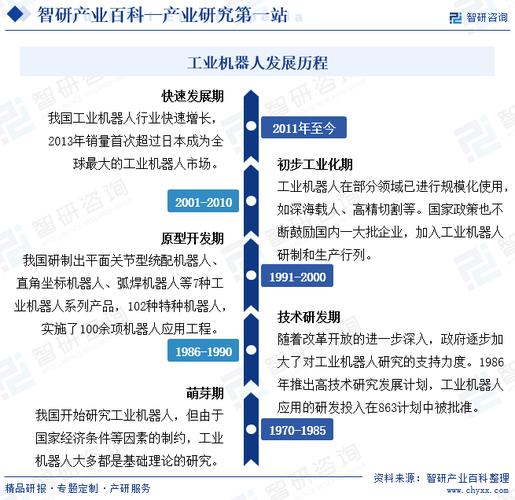 全球工业机器人发展现状如何?-第3张图片-广州国自机器人 全球工业机器人发展现状如何?-第3张图片-广州国自机器人