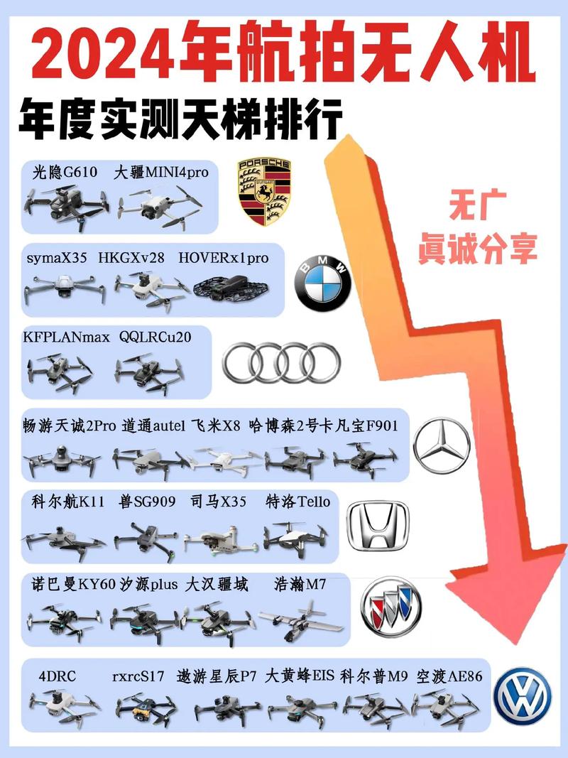 世界无人机排名2025-第1张图片-广州国自机器人