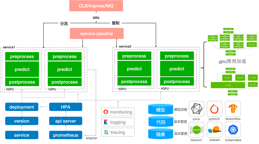 微软AI开源项目有哪些核心亮点?-第1张图片-广州国自机器人 微软AI开源项目有哪些核心亮点?-第1张图片-广州国自机器人
