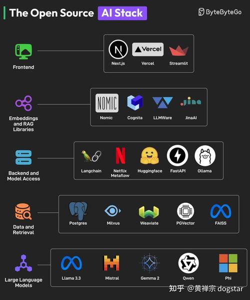 微软AI开源项目有哪些核心亮点？-第2张图片-广州国自机器人
