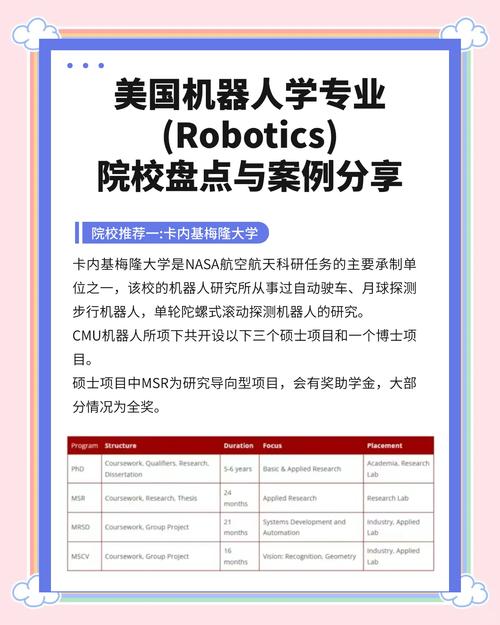 美国机器人专业Top大学有哪些？-第1张图片-广州国自机器人