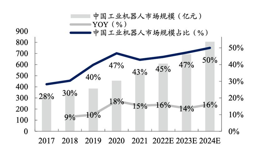 工业机器人产业发展前景如何？-第1张图片-广州国自机器人