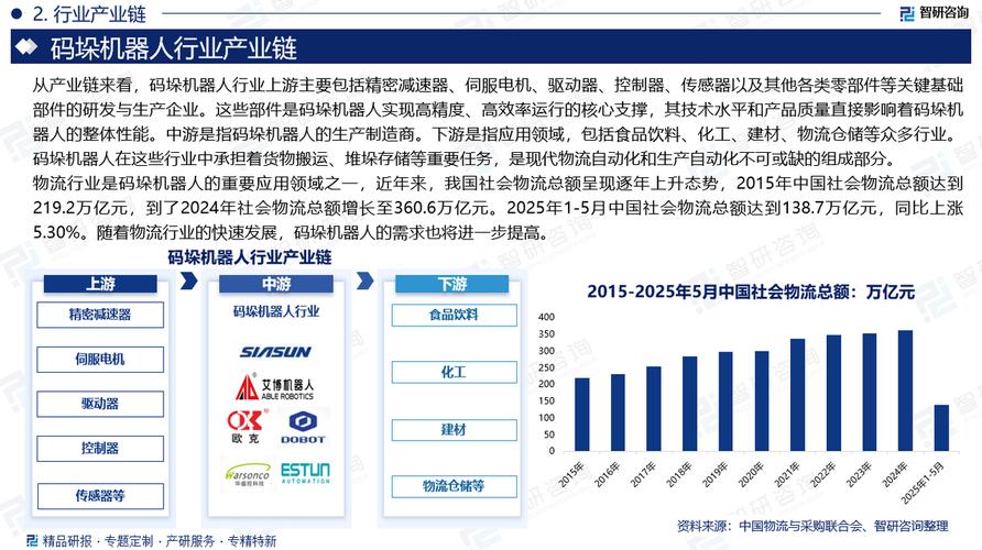 工业机器人产业发展前景如何？-第2张图片-广州国自机器人